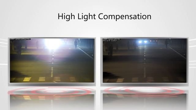 IP камера UNIVIEW - с технологией компенсации встречной засветки смотреть онлайн