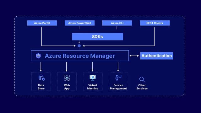 What is PowerShell? смотреть онлайн
