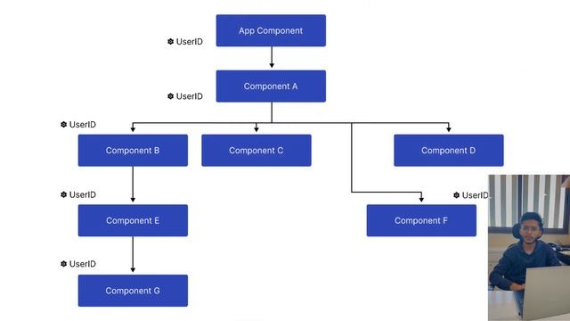 React Hooks смотреть онлайн