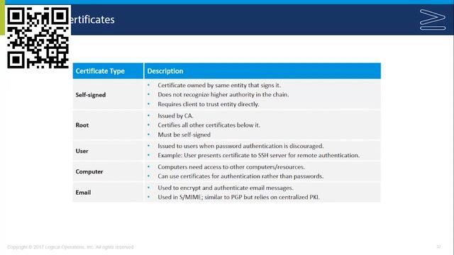 Module 8 - Implementing Cryptography - Configure a Public Key Infrastructure смотреть онлайн