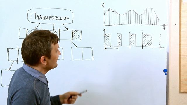 Введение в планировщик "Эверест" смотреть онлайн