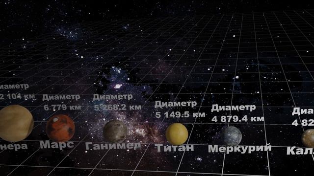 Размеры планет и спутников солнечной системы. смотреть онлайн