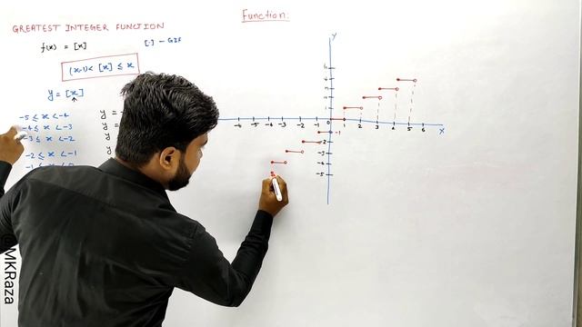 Greatest Integer Function || How to Sketch Greatest Integer Function Graph || f(x)=[X] || MK Raza смотреть онлайн