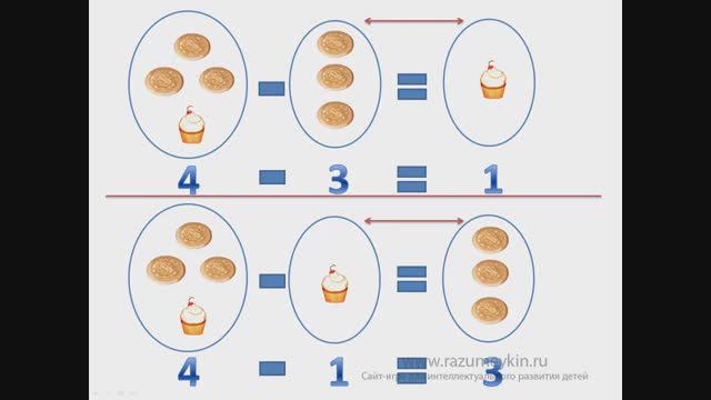 Вычитание для первоклассников — Сайт-игра Разумейкин