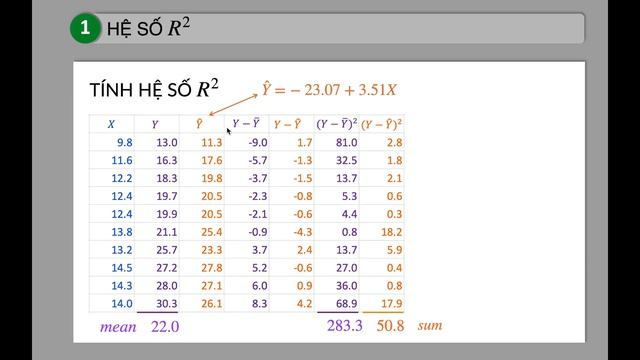 Hệ số R bình phương (R squared) | Phân Tích Thông Kê 40 | Learn to do SCIENCE смотреть онлайн