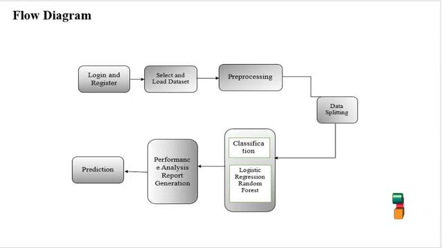 JAVA Datamining Project - Intelligent Fraud Detection in Financial Statements - ClickMyProject смотреть онлайн