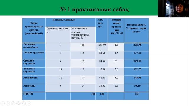 Автомобиль жолдары ,1 практикалық сабақ смотреть онлайн