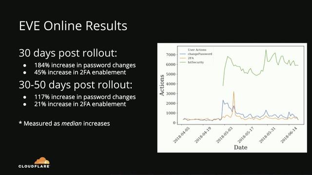 11 - Junade Ali - Changing Password Policies at Scale: The Story of Pwned Passwords and k-Anonymity смотреть онлайн