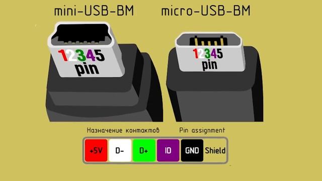 Распиновка USB: микро USB, мини USB разъемов, маркировки по цветам и отличия между видами USB кабел смотреть онлайн
