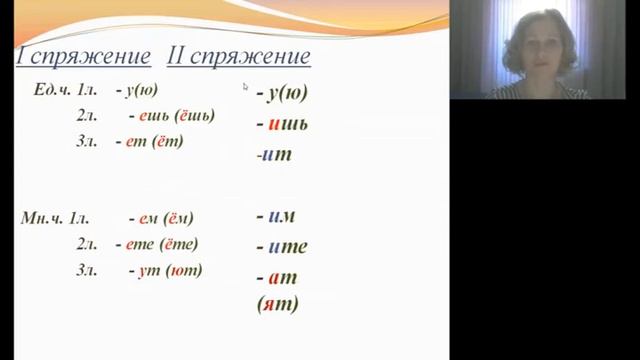1 урок 4 класс Русский язык 07.04.20 смотреть онлайн