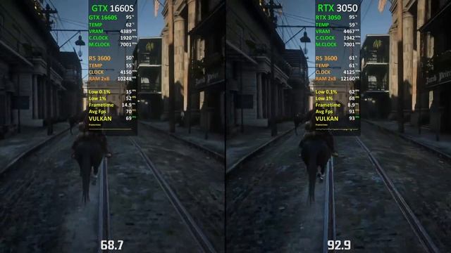 GTX 1660 SUPER Vs RTX 3050 DLSS ON | Test In 6 Games | 2022
