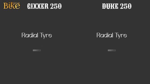Suzuki gixxer 250 VS KTM DUKE 250 | Comparison | Mileage | Top Speed | Price | Bike Informer смотреть онлайн