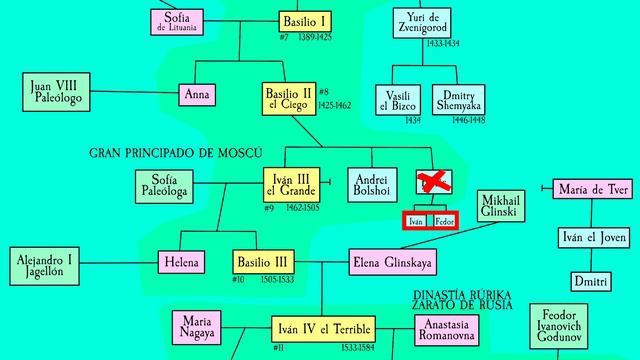 Historia de RUSIA 5: El Principado de Moscú - Iván III el Grande y Basilio III (Documental Historia смотреть онлайн