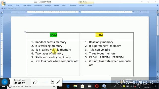 RAM and ROM | Different between Ram and ROM | RAM vs Rom| what is RAM and ROM смотреть онлайн