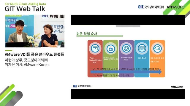 [제24회 GIT Web Talk(VMware)] Horizon Cloud on Azure смотреть онлайн