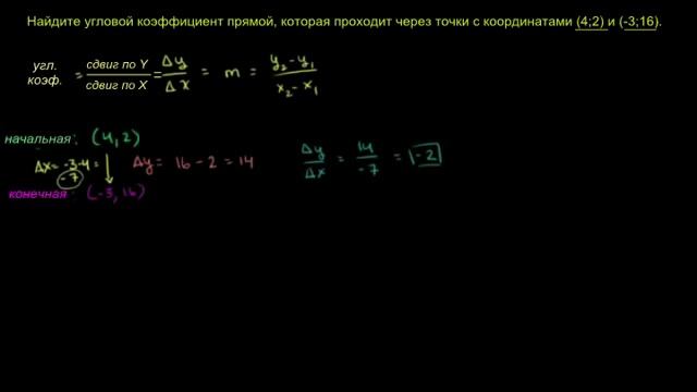 Секреты Творческого Прогресса