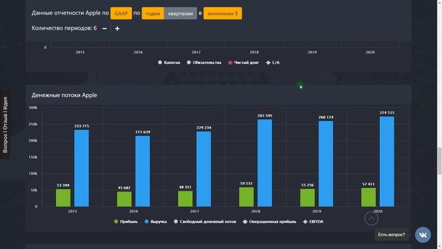 Акции Сбербанка и Apple? Инвестиции в Сбербанк. Что будет с акциями Apple ? смотреть онлайн