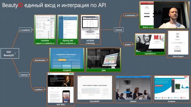 Корпоративные инновации и инвестирование 06.06.2018