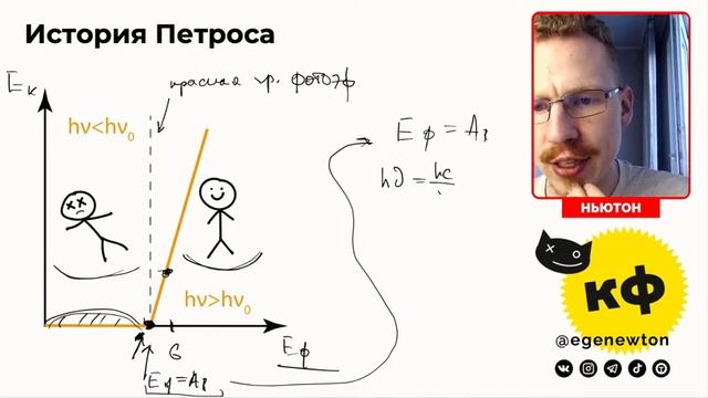 Интенсив ЕГЭ 2022 по квантовой физике день 1 смотреть онлайн