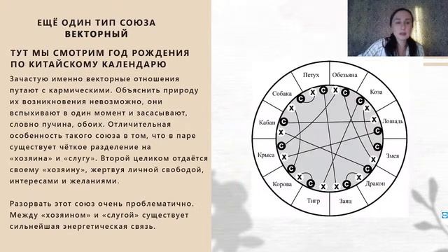 Вебинар "НУМЕРОЛОГИЯ ЛЮБОВНЫХ ОТНОШЕНИЙ❤️". смотреть онлайн