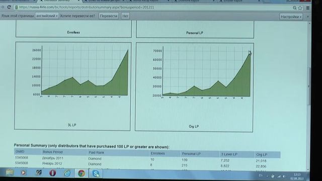 4Life Research "Привлечение новых дистрибьюторов с помощью Бэк офиса" смотреть онлайн