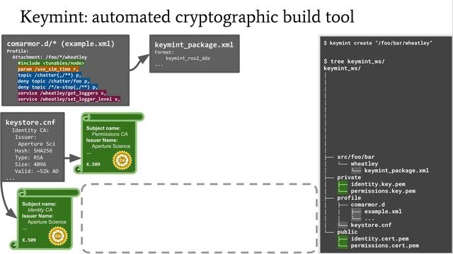 Procedurally Provisioned Access Control for Robotic Systems смотреть онлайн