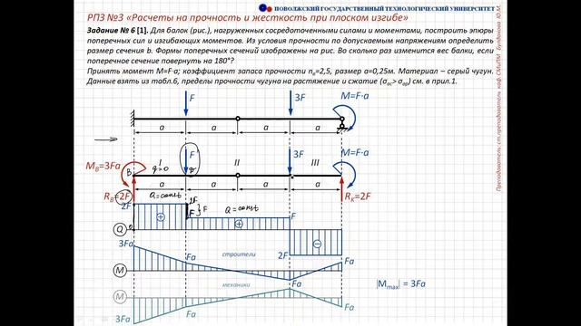 Пример решения задания 6 "Расчет на прочность при плоском изгибе" смотреть онлайн