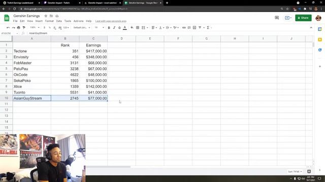 How Much Money Do Genshin Streamers Make? смотреть онлайн