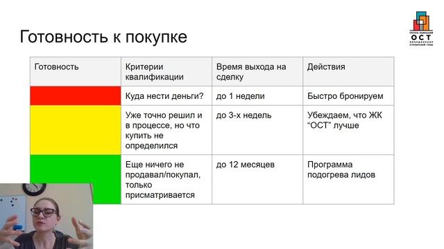 3 занятие Школы риэлторов (реальный кейс). Маркетинг для риэлтора смотреть онлайн