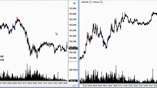 Как Получить Бездепозитный Форекс Бонус 25$ От Ironfx [Форекс Регистрация Бонус] смотреть онлайн