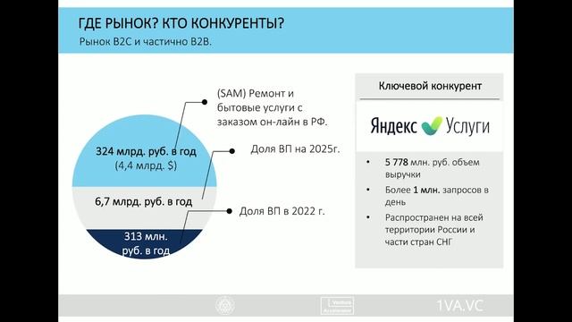 Василий Петрович. Выпуск Акселератора Techno Skolkovo Community смотреть онлайн