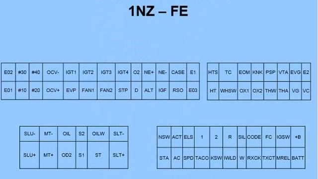 ĐẤU DÂY HỆ THỐNG ĐÁNH LỬA PHUN XĂNG ĐIỆN TỬ смотреть онлайн