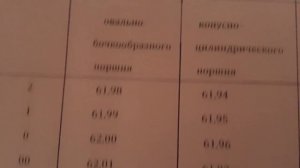 Размеры поршней мотоциклов Восход vs ИЖ Юпитер