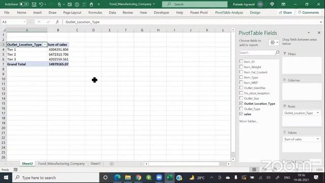 How To Take Business Decisions Using Excel? | Ivy Professional School смотреть онлайн