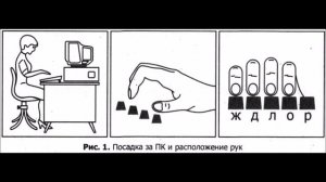 Как научиться быстро печатать. Слепой десятипальцевый метод печатания.