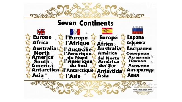 Seven Continents / Les Sept Continents / Los Siete  Continentes / Семь Континентов
