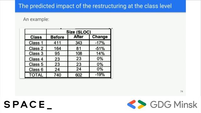 How to "sell" refactoring to a business, Богрецов Павел, Android Developer, Monterosa смотреть онлайн