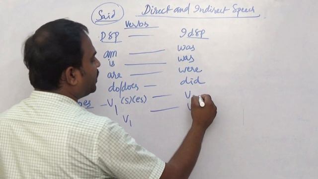 Direct and Indirect speech Said (Past Form Of Verb In Reported Speech) Important Rules || Sudhakar смотреть онлайн