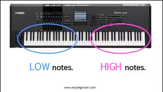 How to Play the Piano / Keyboard for Very Beginners - Lesson 1 смотреть онлайн