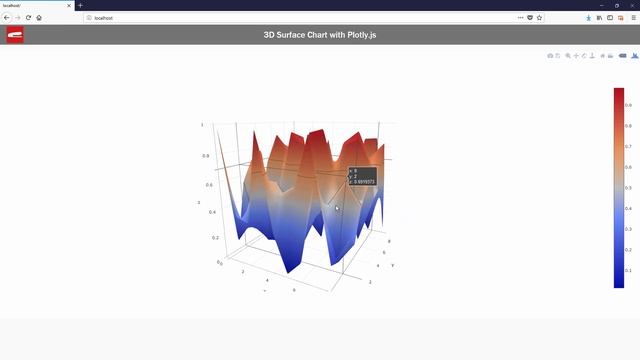 3D JavaScript Chart in 5 minutes | Plotly.js Tutorial смотреть онлайн