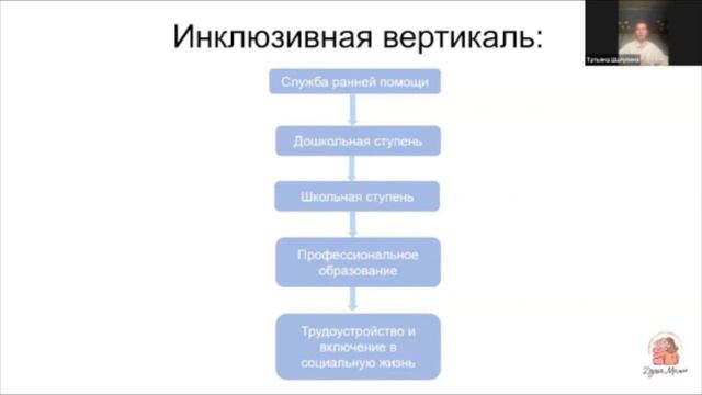 Образовательный маршрут ребенка с инвалидностью и/или с ОВЗ смотреть онлайн