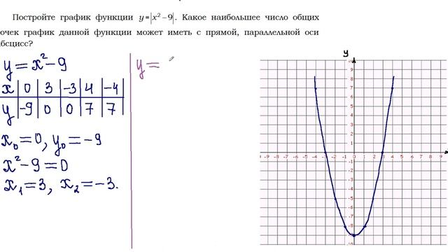 ОГЭ 2021 Функции и их свойства. смотреть онлайн