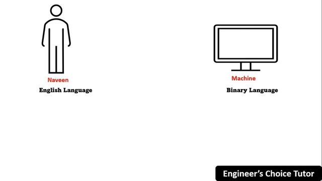 Introduction to Programming Language | Java Programming Language | Java смотреть онлайн