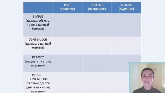 Лучшая английская грамматика English Grammar In Use Intermediate (Raymond Murphy) - обзор