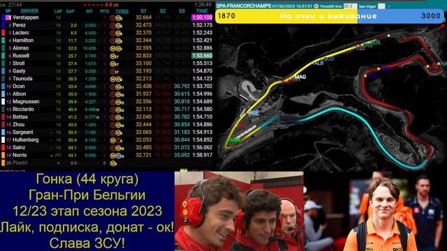 ??Гонка Гран-При Бельгии | 2023 Формула 1 | Race Belgian Grand Prix
