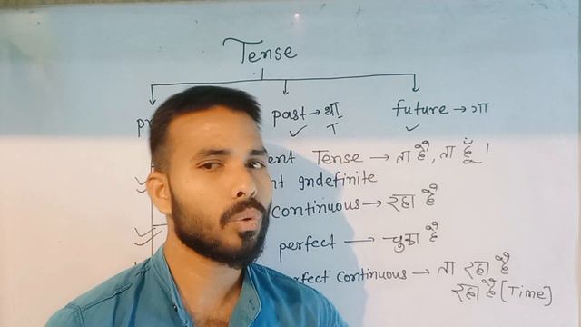 Learn Tenses in English grammar with examples ! Present tense, Past tense, Future tense Series 1st смотреть онлайн