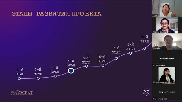 Обучение EvoScent Kazakhstan 15.08.2022 смотреть онлайн