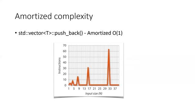 Computational complexity by Oleksandr Veselov (Rus) смотреть онлайн