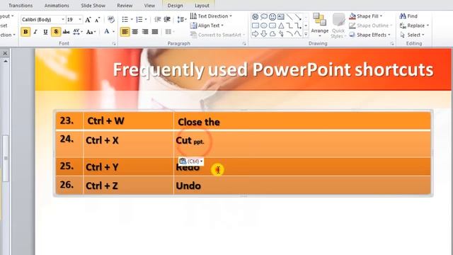 PowerPoint Shortcut Keys|Learn Microsoft PowerPoint keyboard shortcuts in Hindi |computer awareness смотреть онлайн