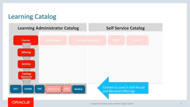 Managing eLearning смотреть онлайн
